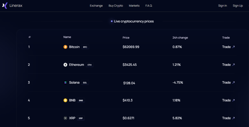 Linerax.com Scam Or Genuine? Linerax Review