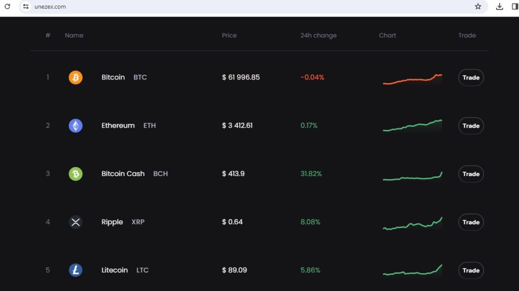 Unezex Scam Or Genuine? Unezex Review