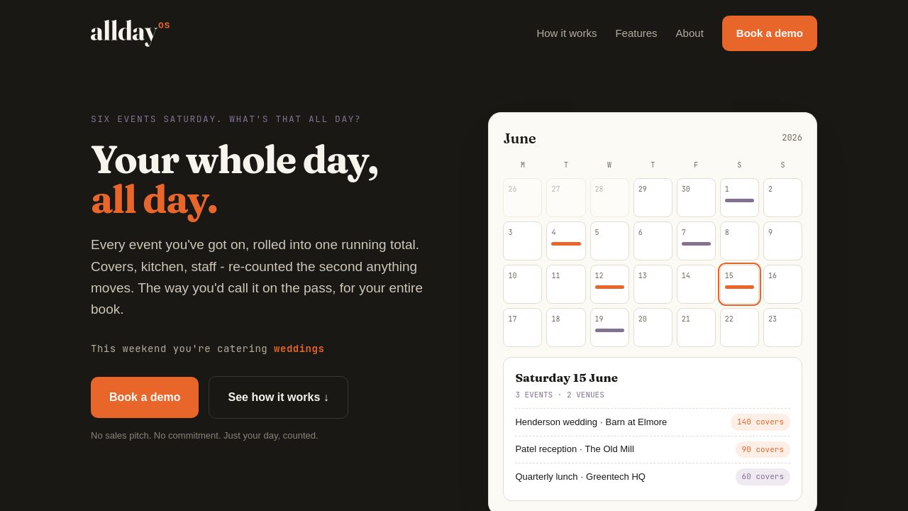Screenshot of Alldayos.com