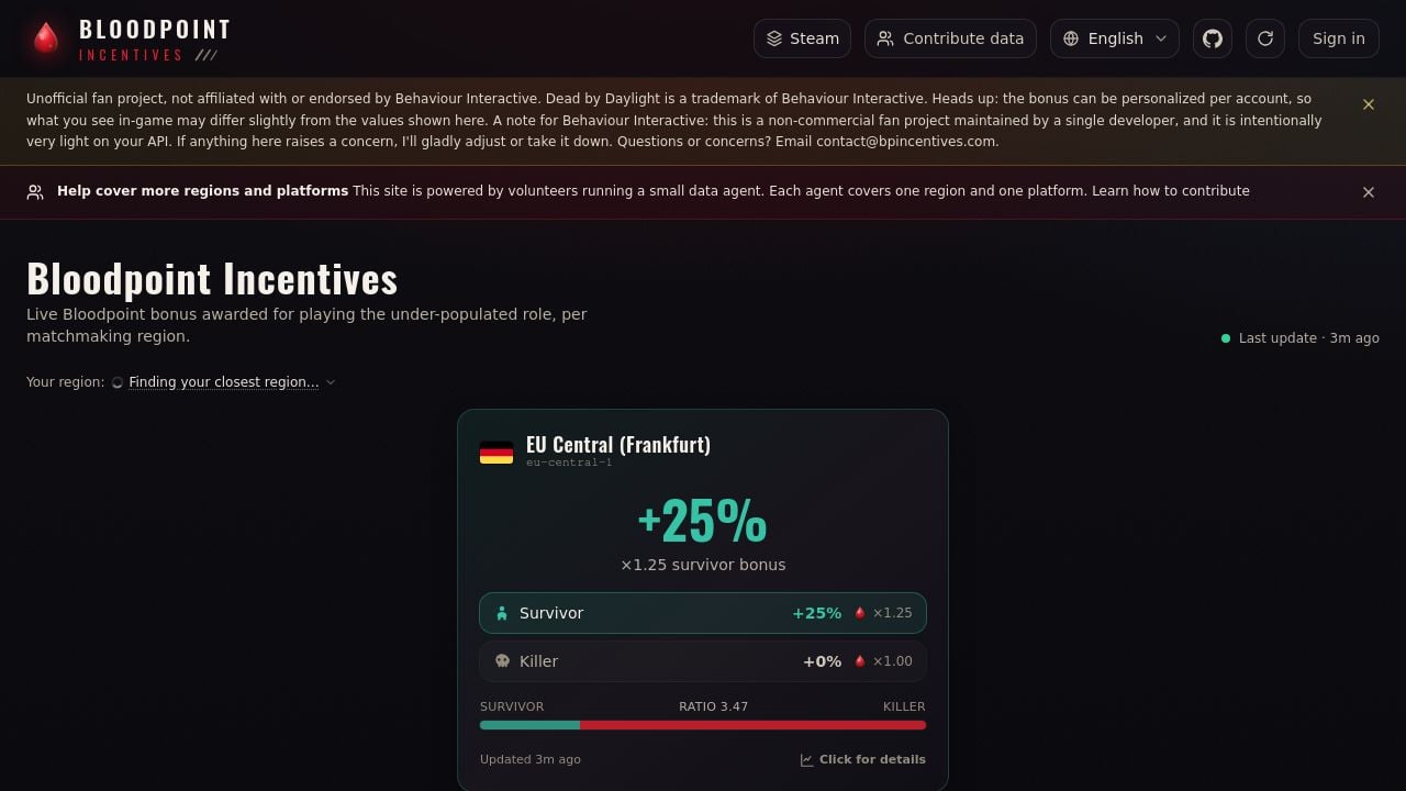 Screenshot of Bpincentives.com