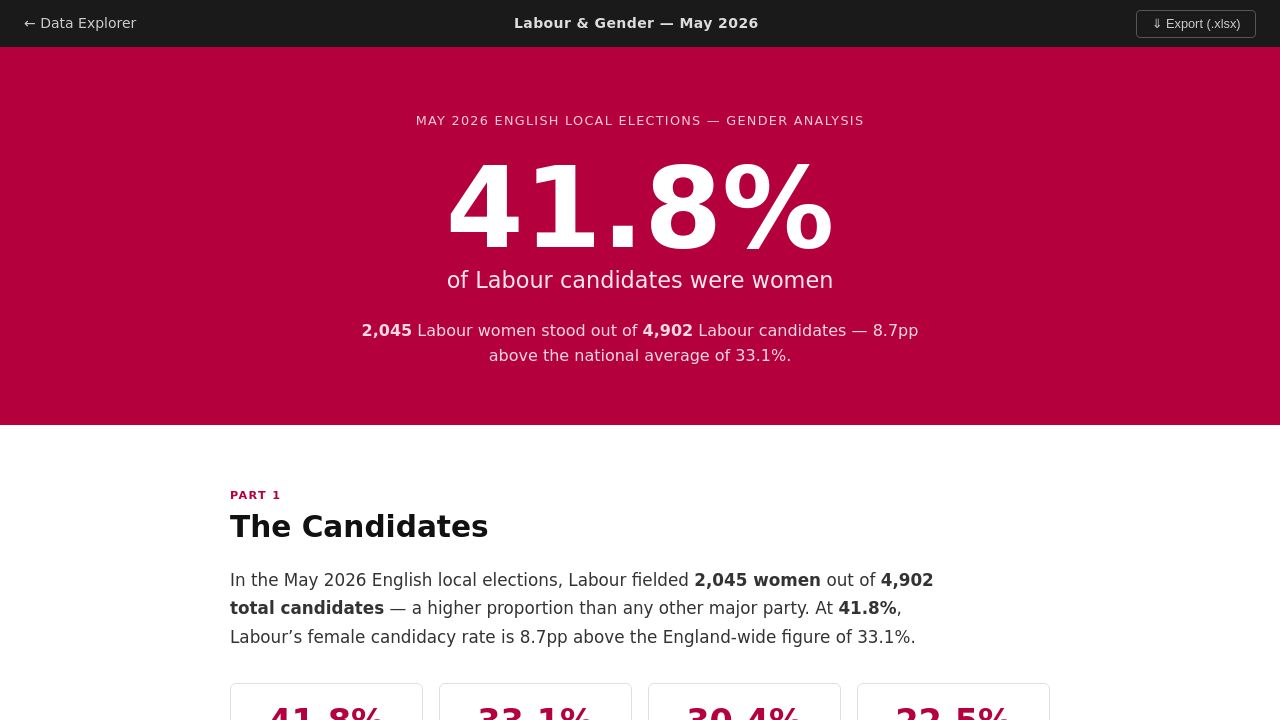 Screenshot of Electionequality.uk
