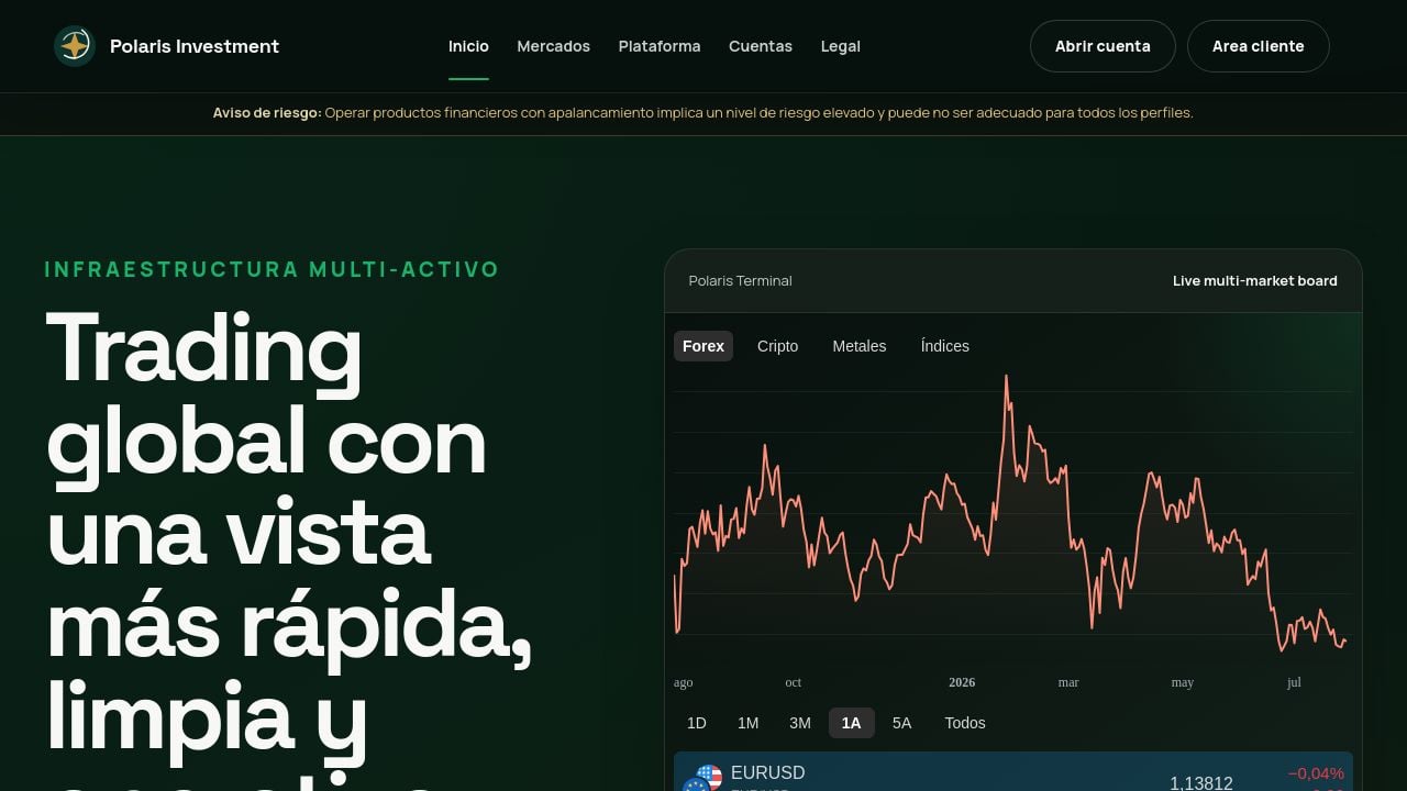 Screenshot of Polarisinvestment.co
