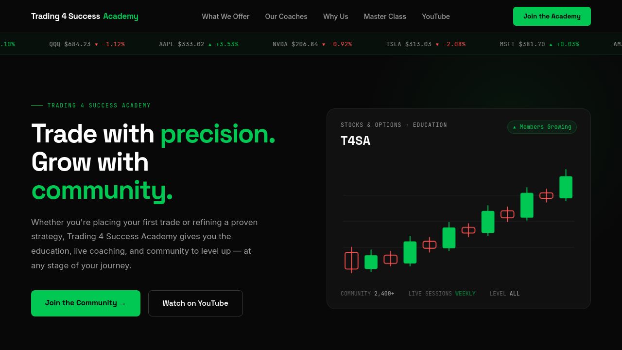 Screenshot of Trading4successacademy.com