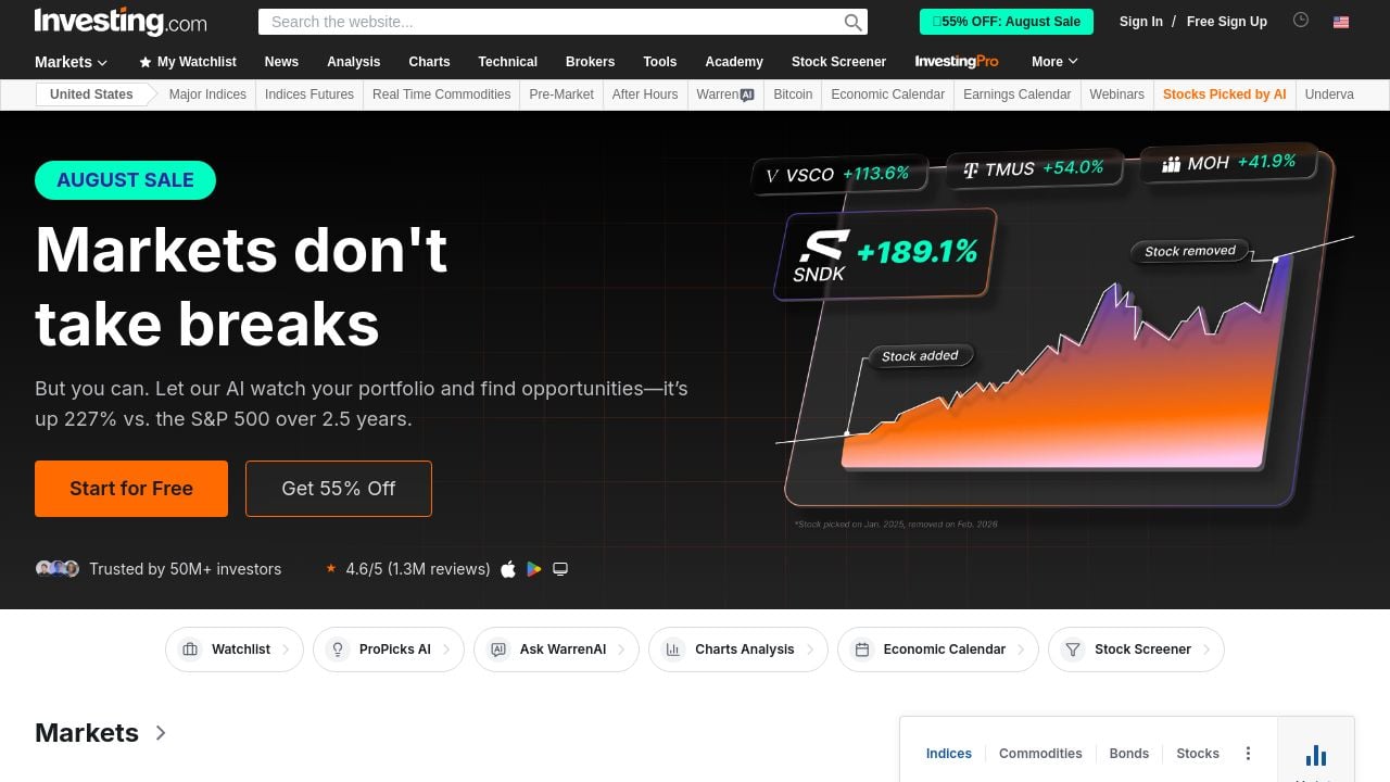 Screenshot of Investing.com