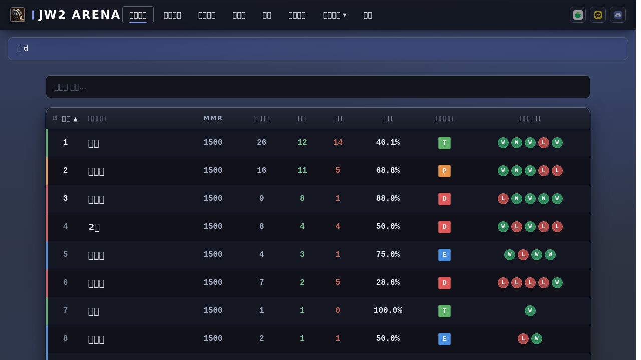Screenshot of Jw2-arena.com