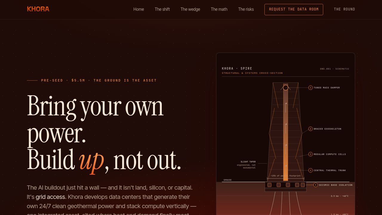 Screenshot of Khoraenergy.com