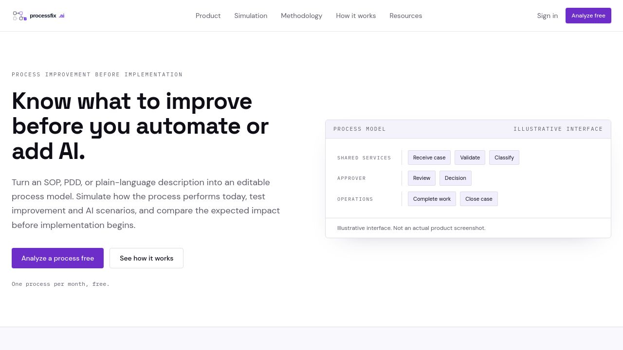 Screenshot of Processfix.ai